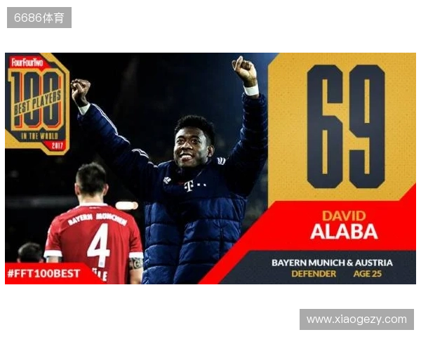 德转左后卫身价排行：门德斯7500万欧元居首，巴尔德紧随其后