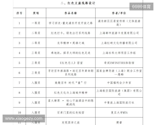 全运男足U20铜牌赛-上海vs山东首发:蒯纪闻、刘诚宇、依木兰登场 全运男足U20铜牌赛-上海vs山东首发:蒯纪闻、刘诚宇、依木兰登场